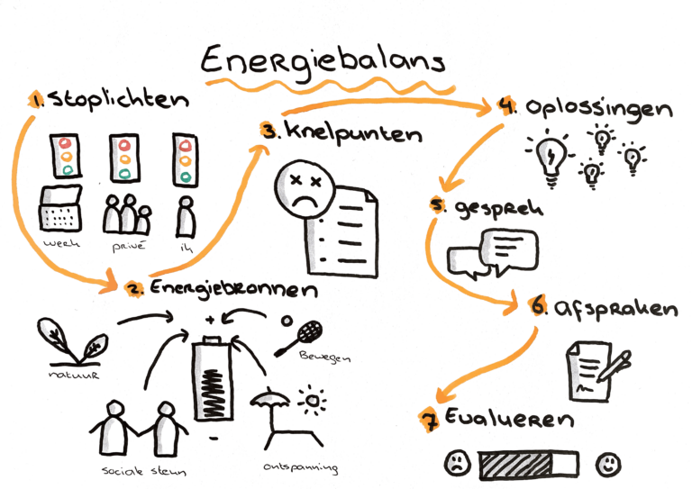 - Energiebalans: werk, privé en ik - Astrid Vitaal