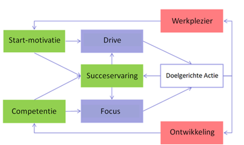 Flowmodel